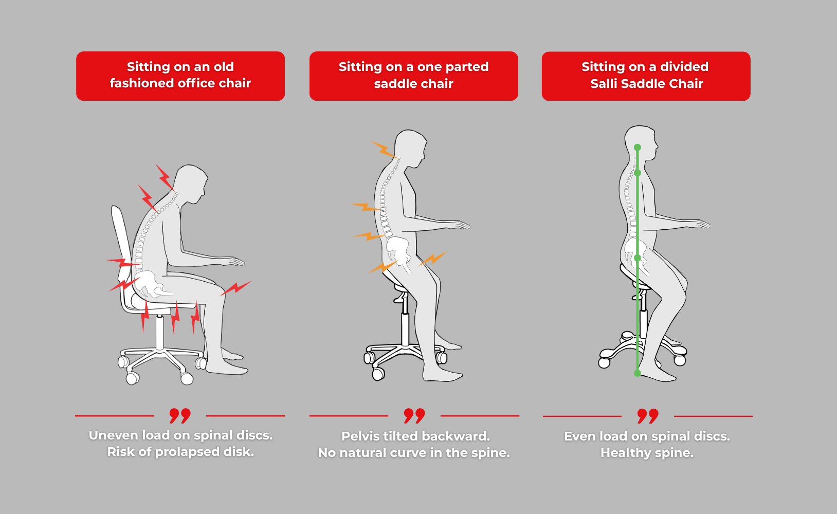 The difference between a normal office chair and a saddle chair